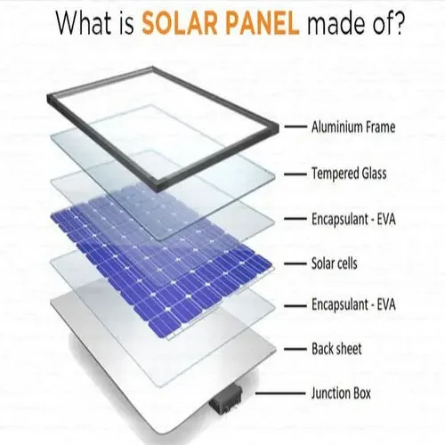 solarpanel made of (1)